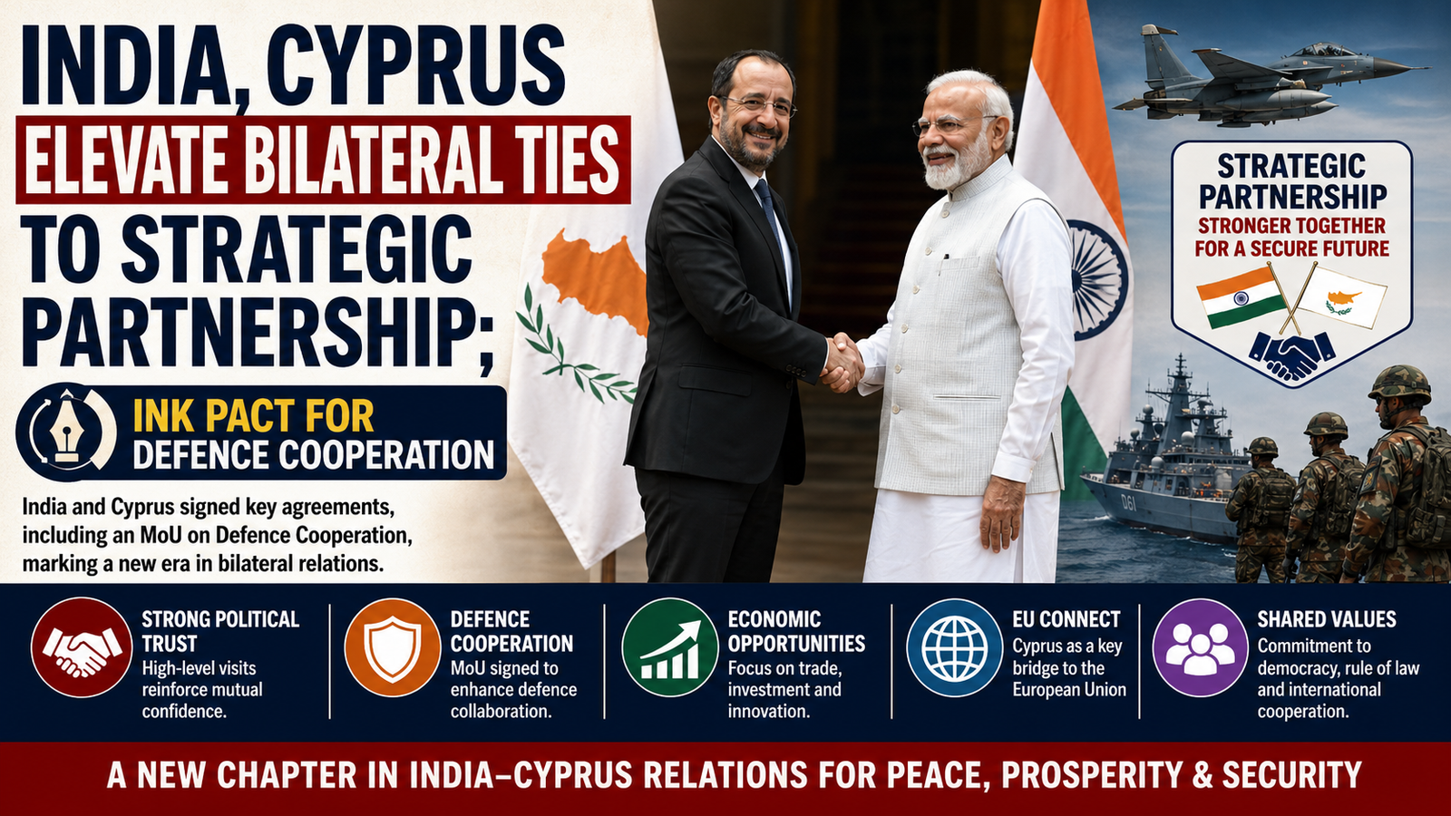India & Cyprus Elevate Ties to Strategic Partnership; Sign Defence Pact
